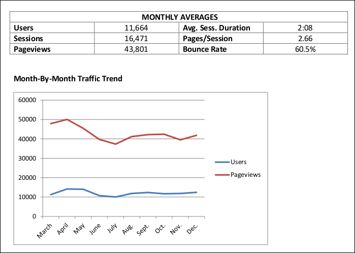 excel and word doc report