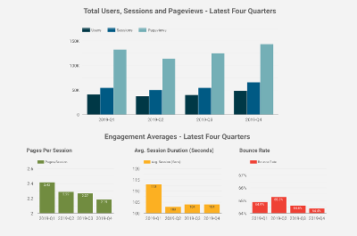 colorful google data studio report