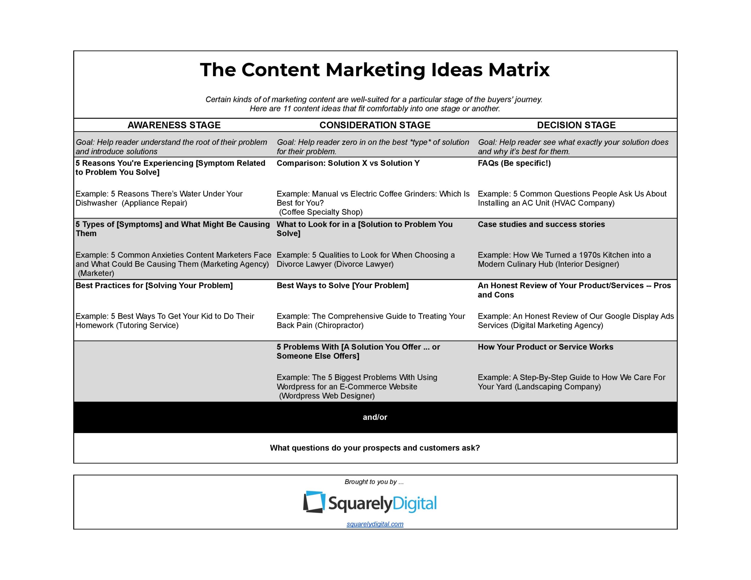 content marketing ideas matrix